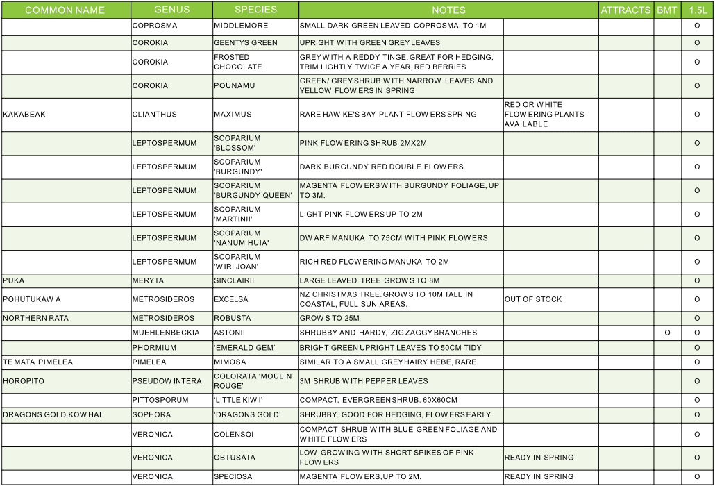 Plant Hawkes Bay garden landscaping plant list